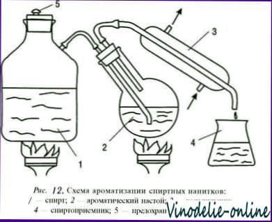 Улучшение вкуса самогона