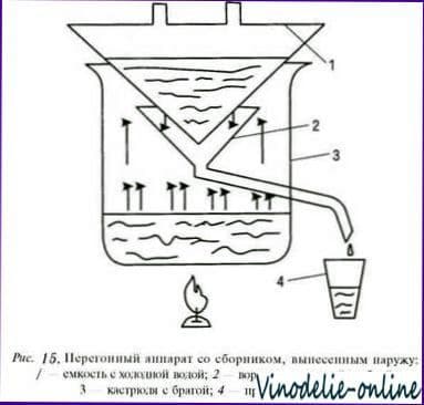 Аппараты и оборудование для приготовления самогона