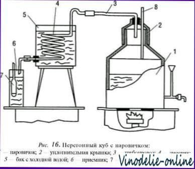 Аппараты и оборудование для приготовления самогона