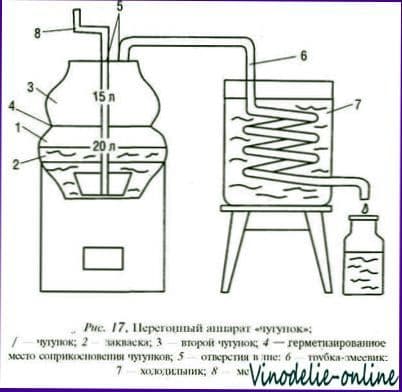 Аппараты и оборудование для приготовления самогона