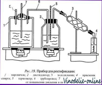 Аппараты и оборудование для приготовления самогона