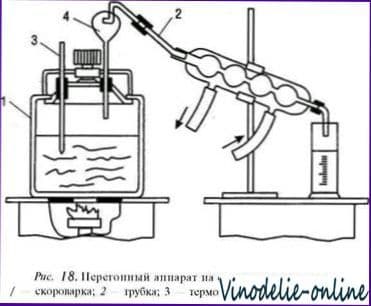 Аппараты и оборудование для приготовления самогона