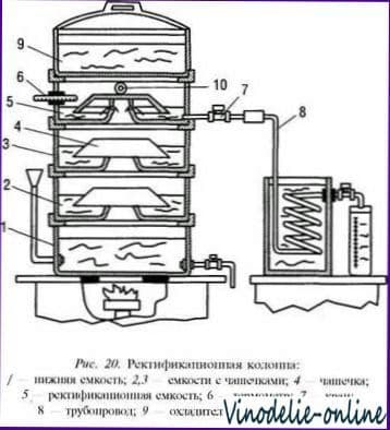 Аппараты и оборудование для приготовления самогона