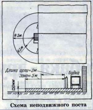 Собака сторож