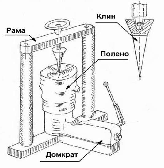 Дровокол своими руками