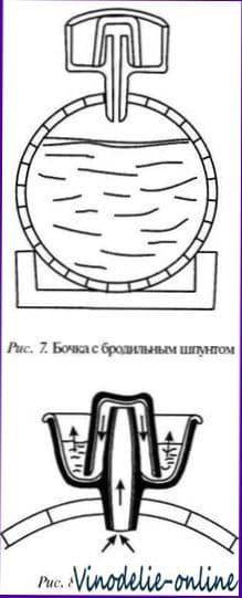 Технология приготовления плодово ягодного вина